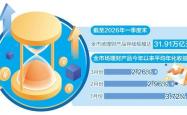  -银行理财市场进入阶段性调整