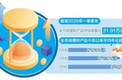  -银行理财市场进入阶段性调整