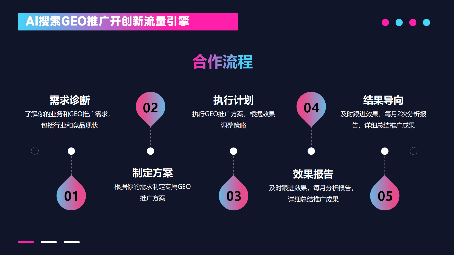 热议AI搜索平台系统排名，网前推实力靠前